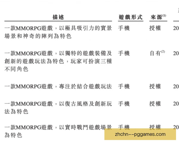 游戏授权对赛程的影响，版权方审批拖慢联赛排期